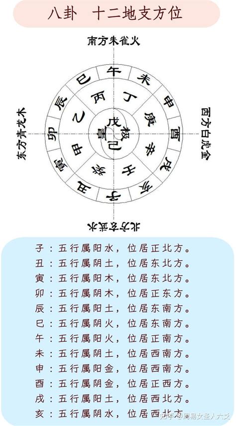 巳方位|十二方位